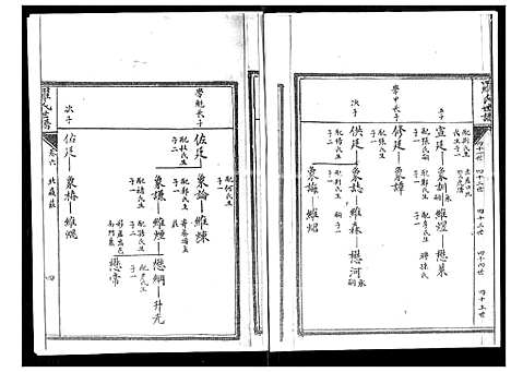 [罗]罗氏世谱 (山东) 罗氏世谱_六.pdf