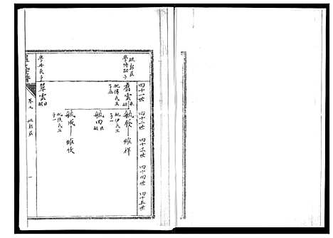 [罗]罗氏世谱 (山东) 罗氏世谱_七.pdf