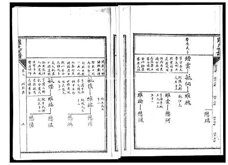 [罗]罗氏世谱 (山东) 罗氏世谱_七.pdf