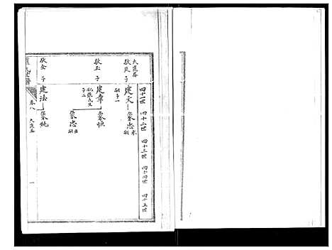 [罗]罗氏世谱 (山东) 罗氏世谱_八.pdf