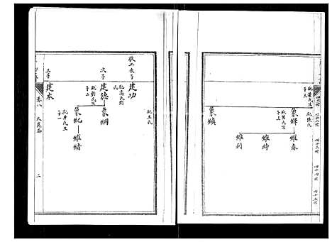 [罗]罗氏世谱 (山东) 罗氏世谱_八.pdf