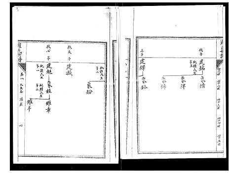 [罗]罗氏世谱 (山东) 罗氏世谱_八.pdf