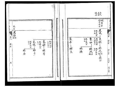 [罗]罗氏世谱 (山东) 罗氏世谱_八.pdf