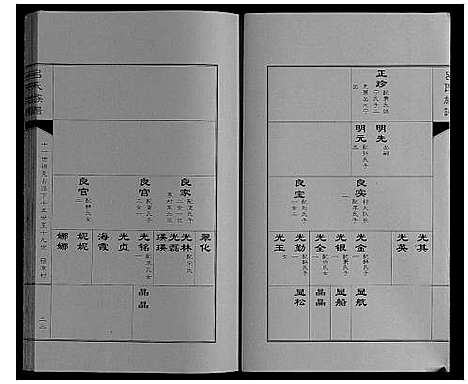 [吕]吕氏族谱_3卷附1卷 (山东) 吕氏家谱_二.pdf