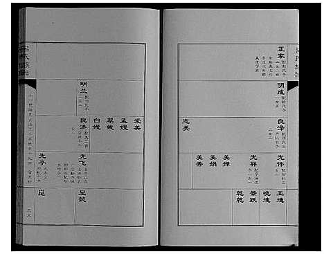 [吕]吕氏族谱_3卷附1卷 (山东) 吕氏家谱_二.pdf