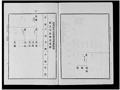 [马]古滕马氏续修族谱 (山东) 古滕马氏续修家谱_二.pdf