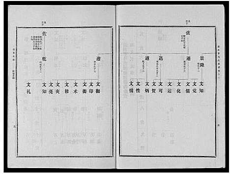 [马]古滕马氏续修族谱 (山东) 古滕马氏续修家谱_二.pdf