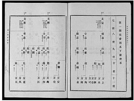 [马]古滕马氏续修族谱 (山东) 古滕马氏续修家谱_二.pdf