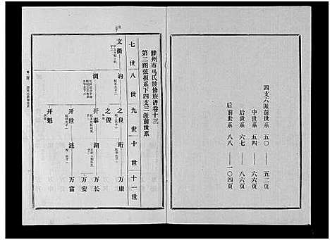 [马]古滕马氏续修族谱 (山东) 古滕马氏续修家谱_四.pdf