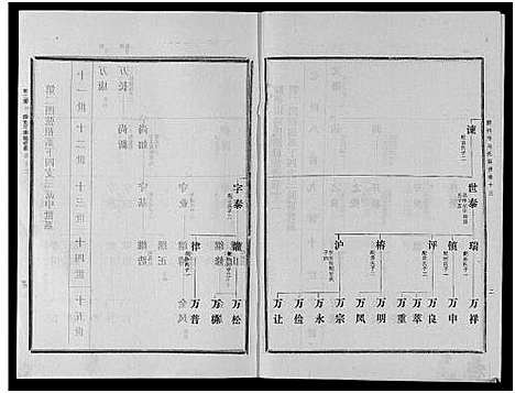 [马]古滕马氏续修族谱 (山东) 古滕马氏续修家谱_四.pdf