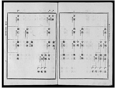 [马]古滕马氏续修族谱 (山东) 古滕马氏续修家谱_四.pdf