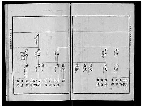 [马]古滕马氏续修族谱 (山东) 古滕马氏续修家谱_五.pdf