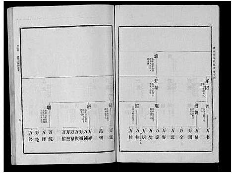 [马]古滕马氏续修族谱 (山东) 古滕马氏续修家谱_五.pdf