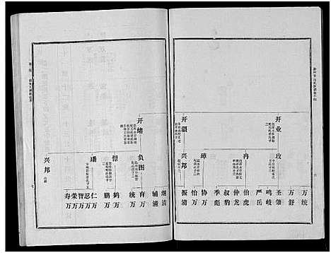 [马]古滕马氏续修族谱 (山东) 古滕马氏续修家谱_五.pdf