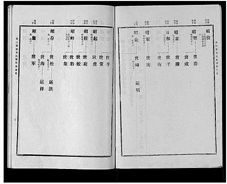 [马]古滕马氏续修族谱 (山东) 古滕马氏续修家谱_六.pdf