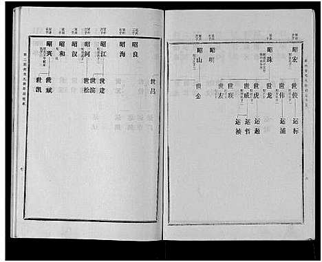 [马]古滕马氏续修族谱 (山东) 古滕马氏续修家谱_六.pdf