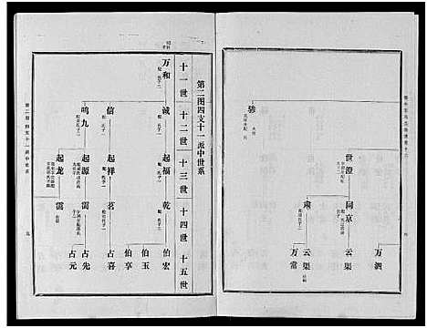 [马]古滕马氏续修族谱 (山东) 古滕马氏续修家谱_七.pdf