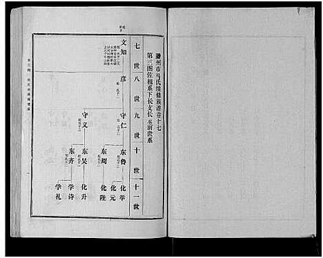 [马]古滕马氏续修族谱 (山东) 古滕马氏续修家谱_八.pdf