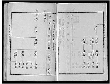 [马]古滕马氏续修族谱 (山东) 古滕马氏续修家谱_八.pdf