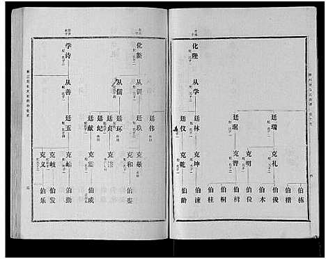 [马]古滕马氏续修族谱 (山东) 古滕马氏续修家谱_八.pdf