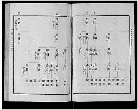 [马]古滕马氏续修族谱 (山东) 古滕马氏续修家谱_八.pdf