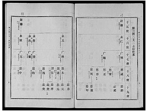 [马]古滕马氏续修族谱 (山东) 古滕马氏续修家谱_九.pdf