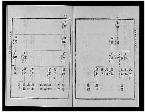 [马]古滕马氏续修族谱 (山东) 古滕马氏续修家谱_九.pdf