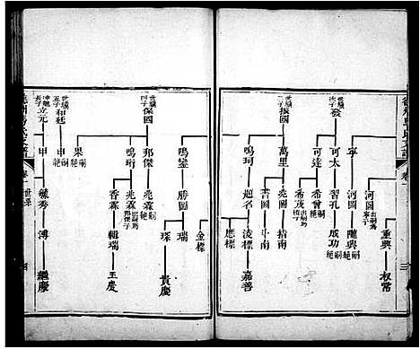 [马]德州马氏支谱_4卷 (山东) 德州马氏支谱.pdf