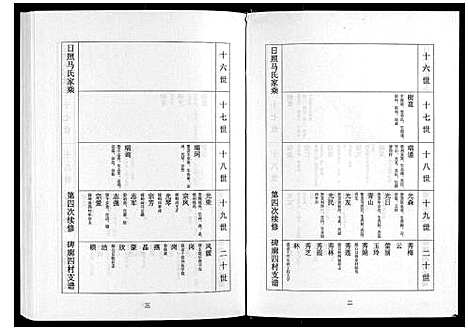 [马]日照马氏家乘 (山东) 日照马氏家乘_六.pdf