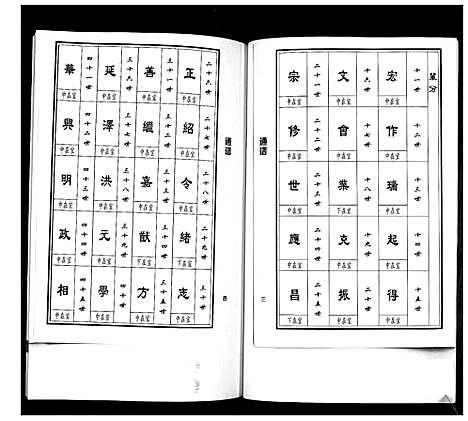 [马]马家屯马氏支支谱_不分卷 (山东) 马家屯马氏支支谱.pdf