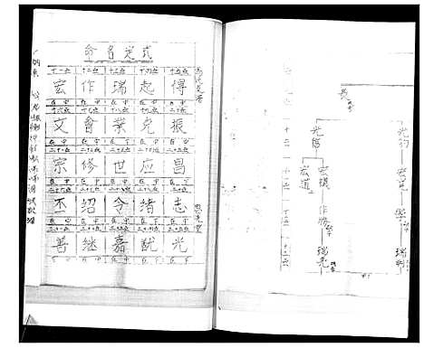 [马]马氏支谱 (山东) 马氏支谱.pdf