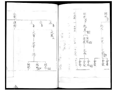 [马]马氏支谱 (山东) 马氏支谱.pdf