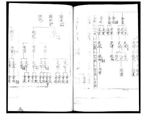 [马]马氏支谱 (山东) 马氏支谱.pdf