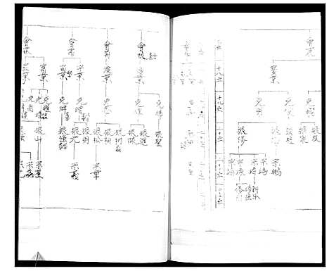 [马]马氏支谱 (山东) 马氏支谱.pdf