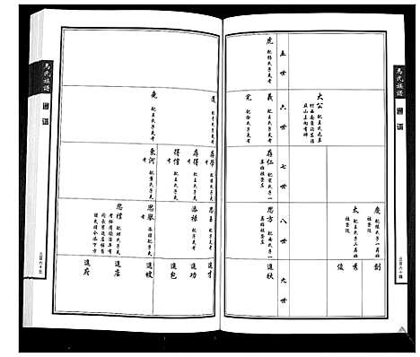 [马]马氏族谱_4卷 (山东) 马氏家谱_二.pdf