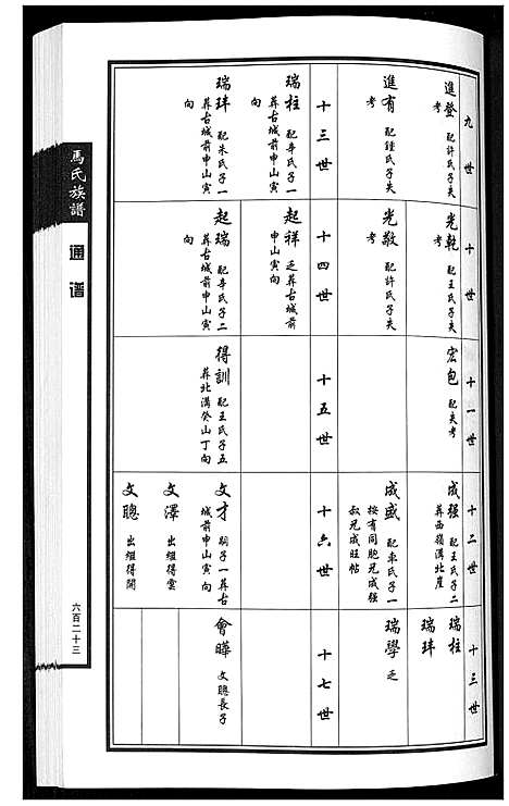 [马]马氏族谱_4卷 (山东) 马氏家谱_三.pdf