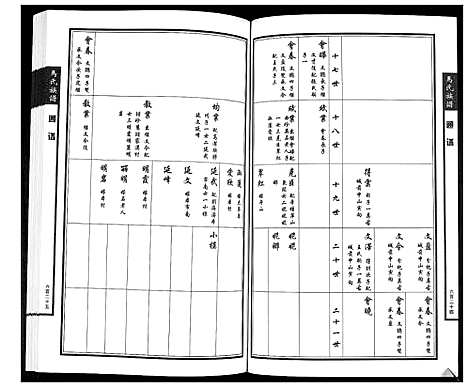 [马]马氏族谱_4卷 (山东) 马氏家谱_三.pdf