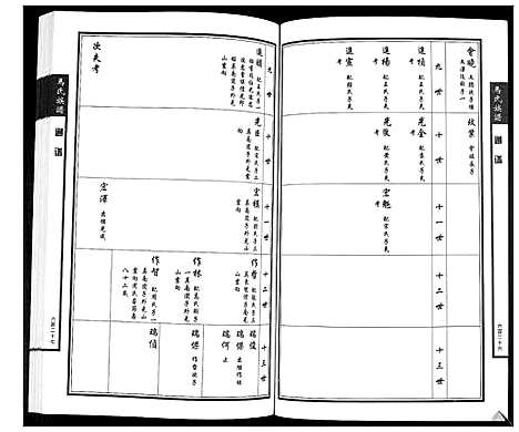 [马]马氏族谱_4卷 (山东) 马氏家谱_三.pdf