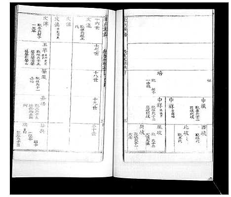 [毛]毛氏族谱_不分卷 (山东) 毛氏家谱_二.pdf