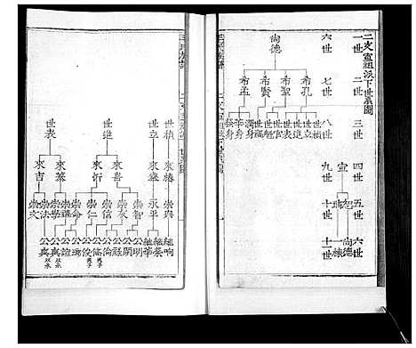 [毛]毛氏族谱_不分卷 (山东) 毛氏家谱_三.pdf