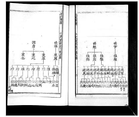 [毛]毛氏族谱_不分卷 (山东) 毛氏家谱_三.pdf