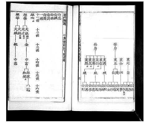 [毛]毛氏族谱_不分卷 (山东) 毛氏家谱_三.pdf