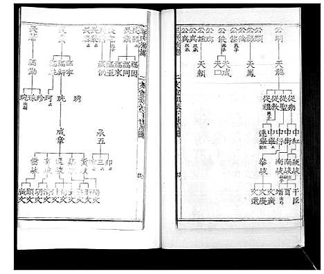 [毛]毛氏族谱_不分卷 (山东) 毛氏家谱_三.pdf