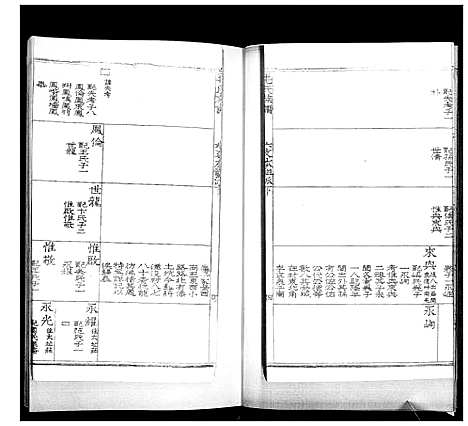 [毛]毛氏族谱_不分卷 (山东) 毛氏家谱_六.pdf