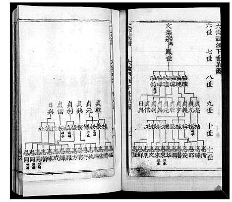 [毛]毛氏族谱_不分卷 (山东) 毛氏家谱_七.pdf