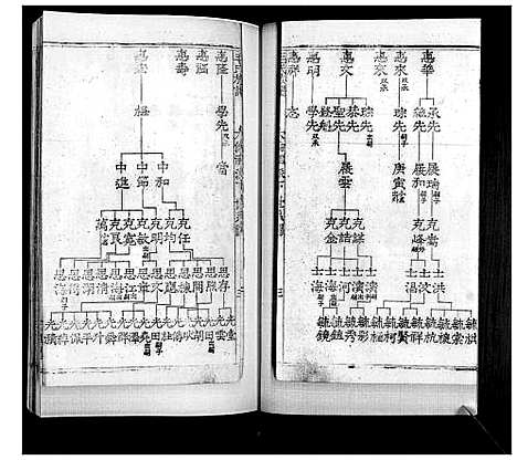 [毛]毛氏族谱_不分卷 (山东) 毛氏家谱_七.pdf