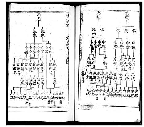 [毛]毛氏族谱_不分卷 (山东) 毛氏家谱_八.pdf