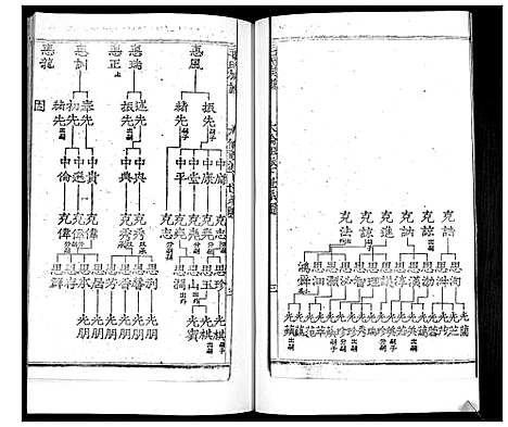 [毛]毛氏族谱_不分卷 (山东) 毛氏家谱_八.pdf