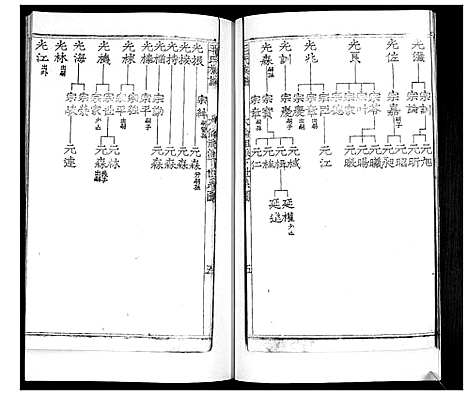 [毛]毛氏族谱_不分卷 (山东) 毛氏家谱_八.pdf