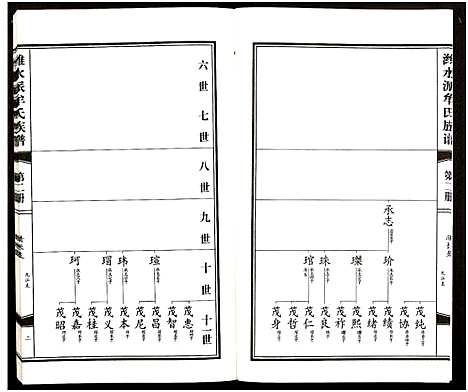 [牟]潍水派牟氏族谱_7卷合3册-牟氏族谱 (山东) 潍水派牟氏家谱_二.pdf